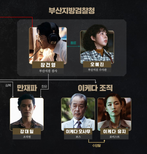 OTT 디즈니+ 메이드 인 코리아 출연진 및 등장인물 인물관계도