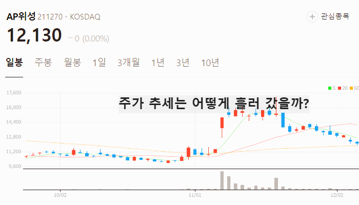 우주항공 관련주 주식 TOP10