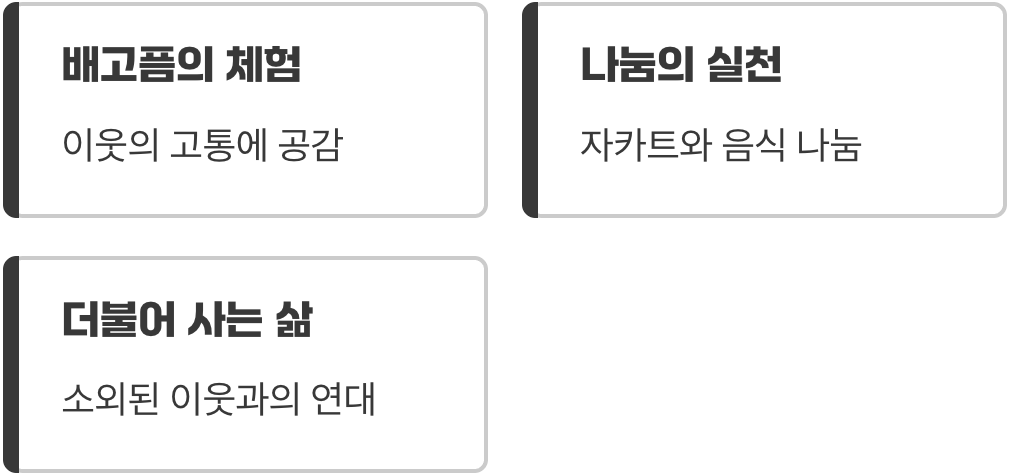 가난한 이웃의 배고픔을 체험하다