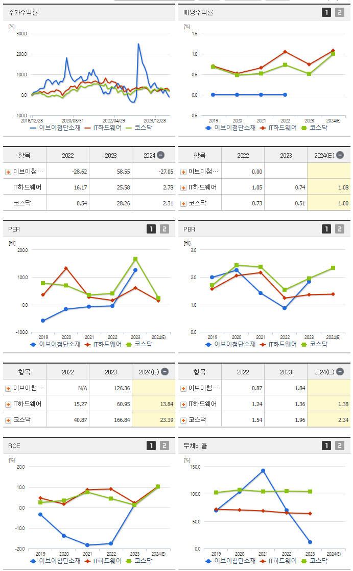 이브이첨단소재_섹터분석
