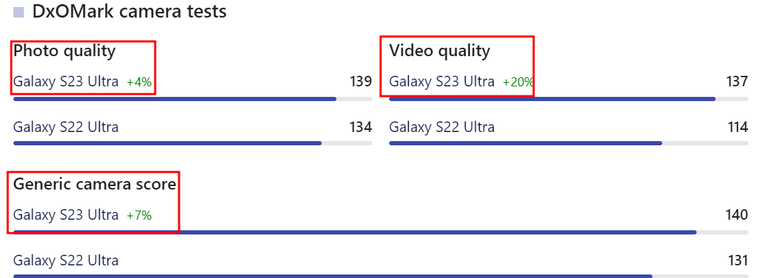 갤럭시 S22 울트라 vs 갤럭시 S23 울트라 사진 비교