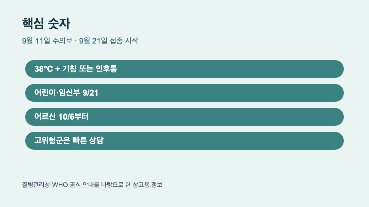 2026&ndash;2027절기 인플루엔자 유행주의보｜9월 21일 예방접종&middot;학생&middot;고위험군 대응 참고 본문 정보 이미지 2