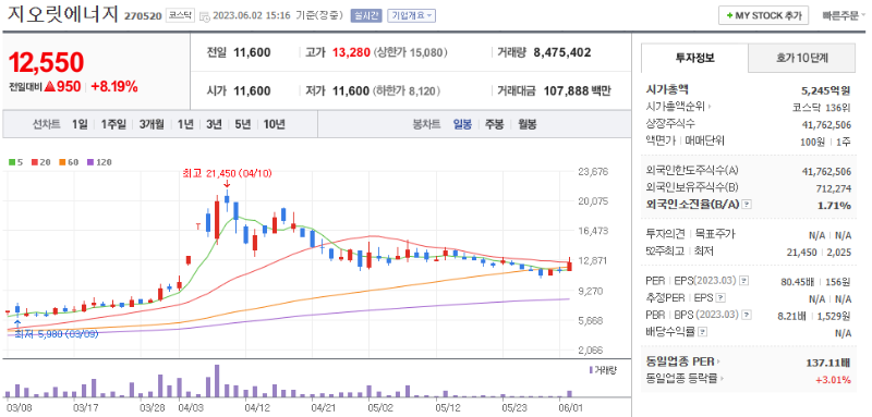 지오릿에너지 종목 정보