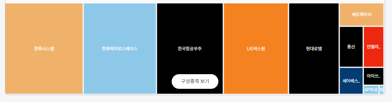 TIGER K방산&amp;우주 ETF 구성종목