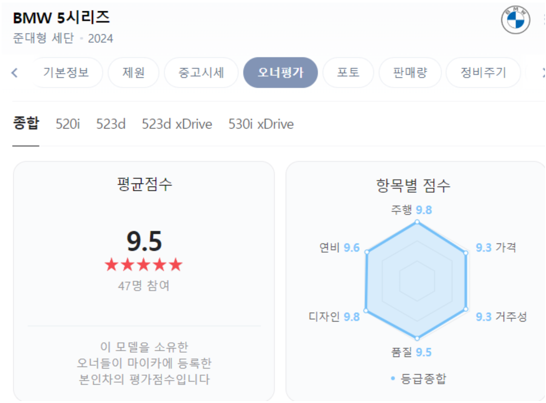 2024 BMW 5시리즈 오너평가