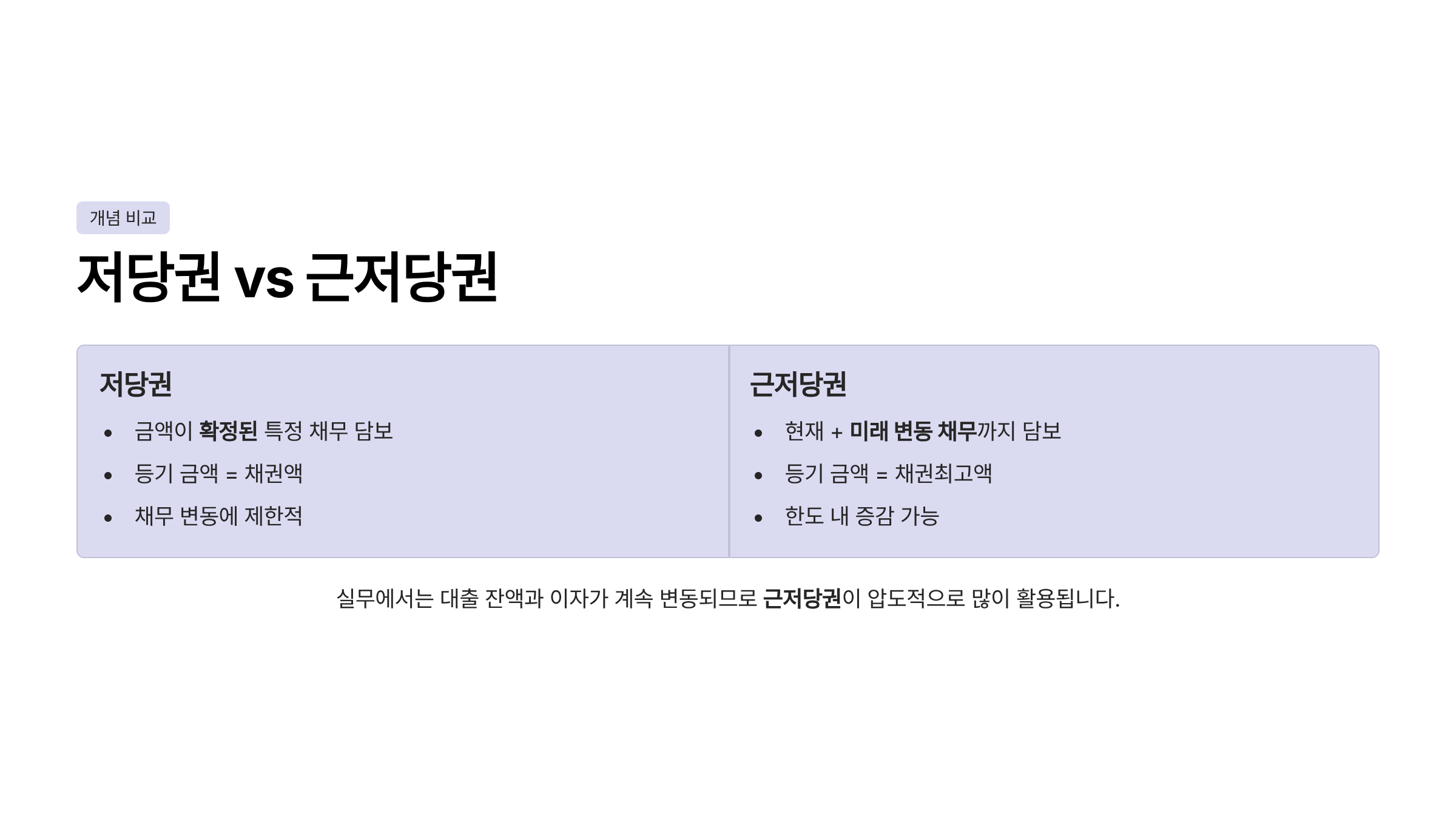 근저당 설정이란