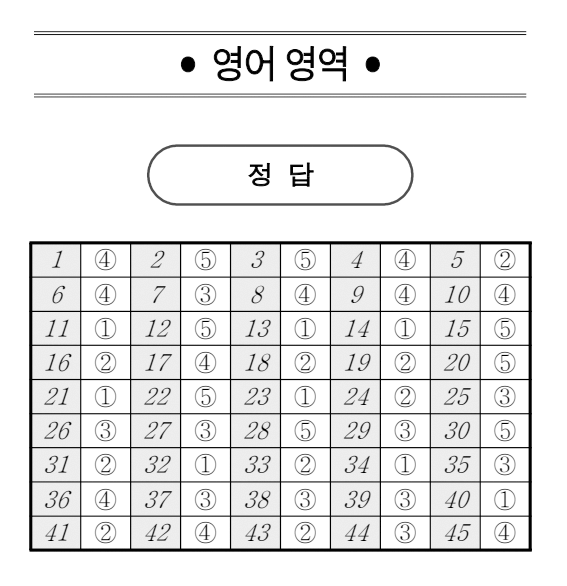 2025년 3월 고3 모의고사 답지