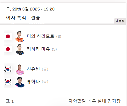  신유빈 WTT 첸나이 탁구 