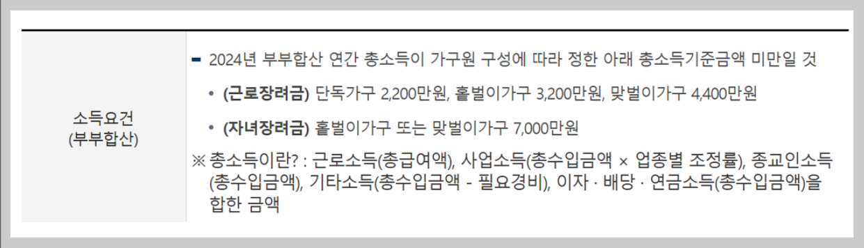 근로장려금 놓치면 손해