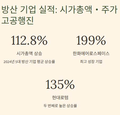 방산 관련주 대장주: 산업분석 및 수혜주 기업별 전망!!