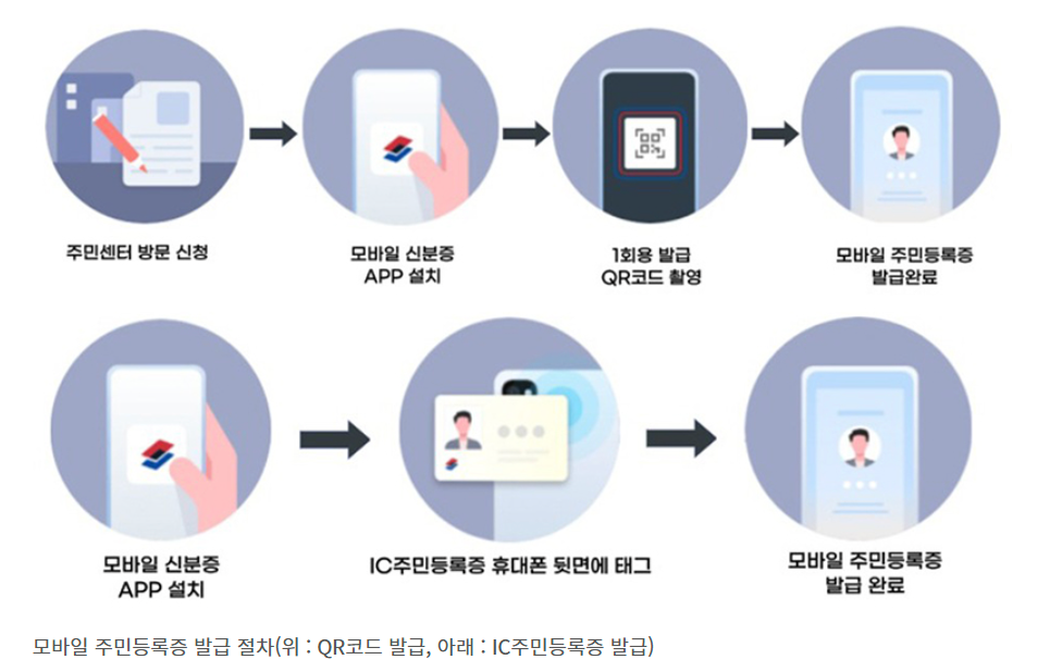 모바일 주민등록증 신분증 발급방법 총정리