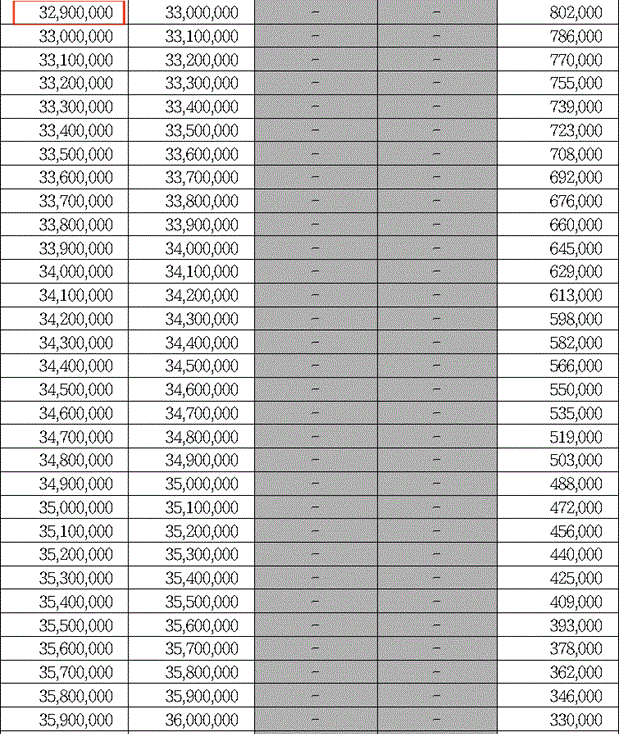 근로장려금 지급액