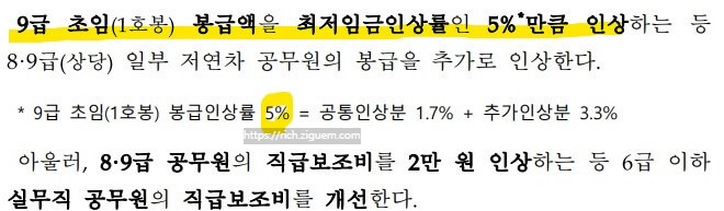 공무원 봉급표