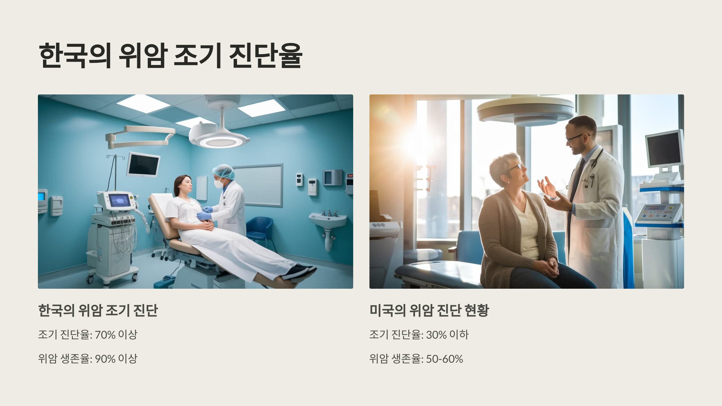 한국의 위암 조기 진단율