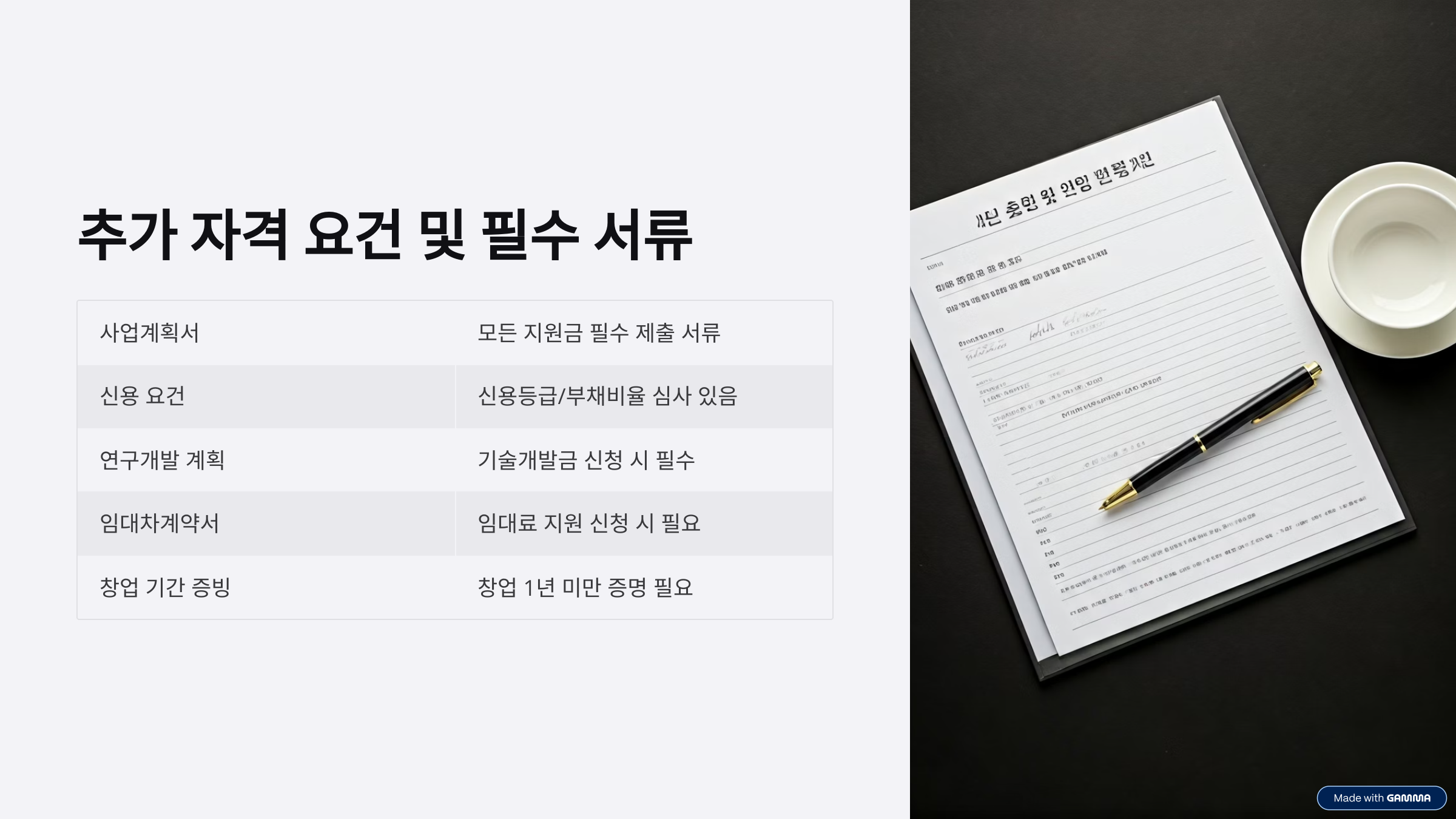 청년 창업 지원금