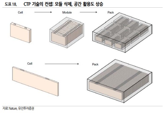 셀투팩(CTP)