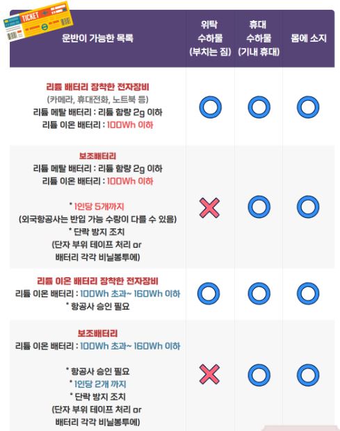 보조배터리의 종류와 용량