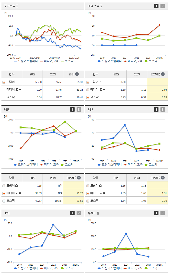 드림어스컴퍼니_섹터분석