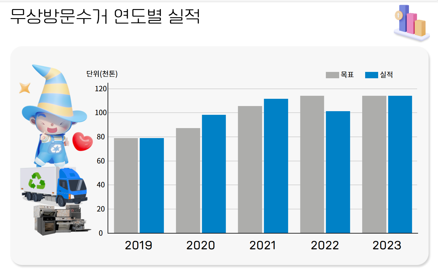폐가전제품 무료수거