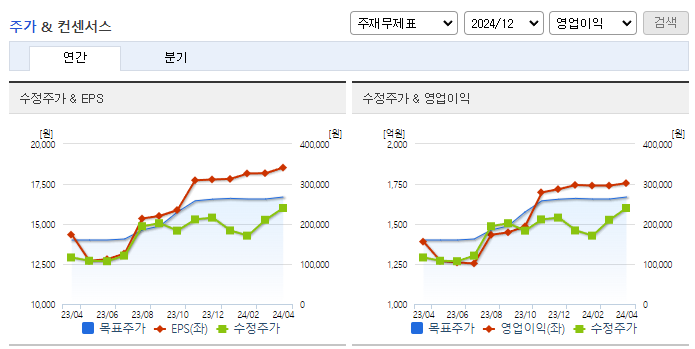 삼양식품_컨센서스
