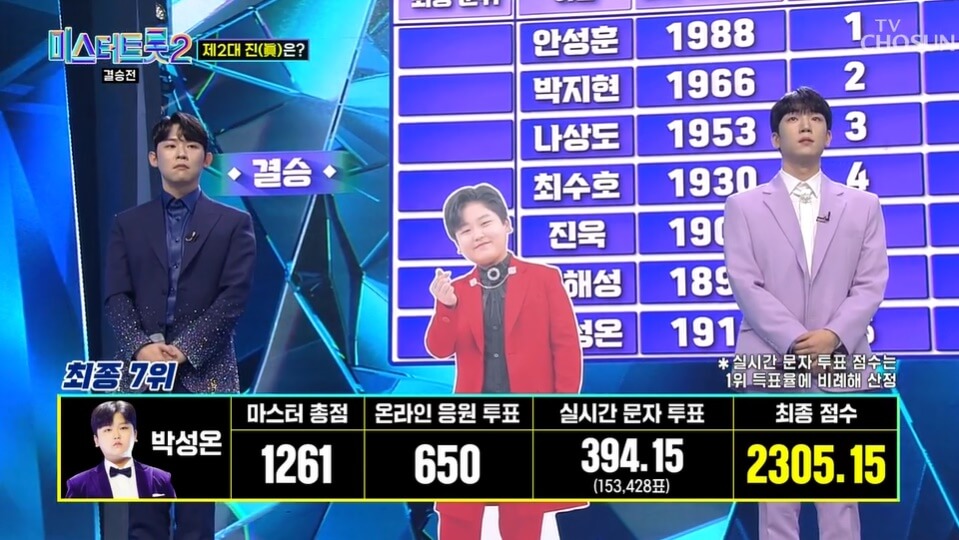 미스터 트롯2 결승진출자명단