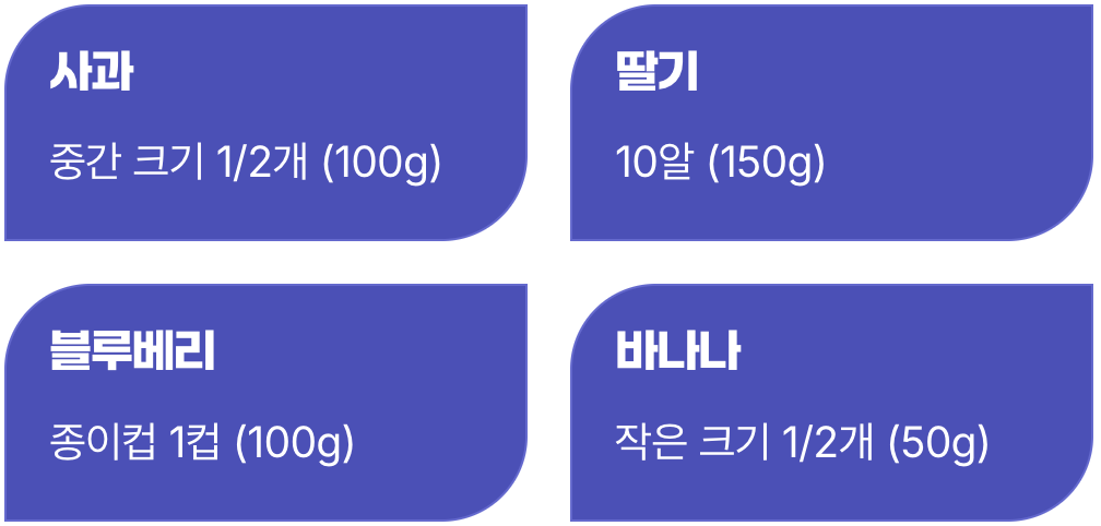 그래서, 하루에 얼마나 먹어야 할까?