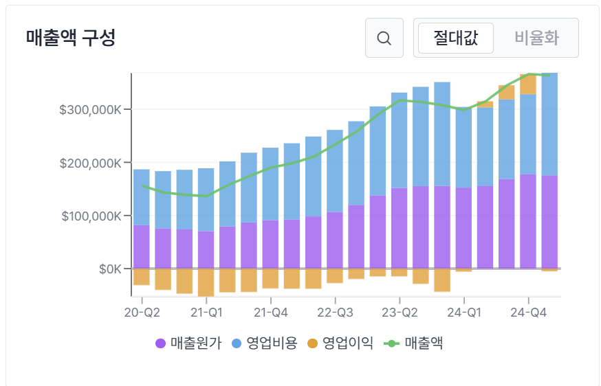 2.1 손익계산서 분석 섹션 이미지
