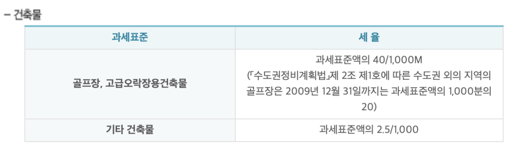 건축물 재산세 세율