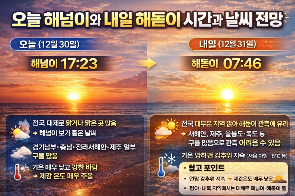 오늘 해넘이부터 내일 해돋이까지 완벽 시간표와 날씨 총정리