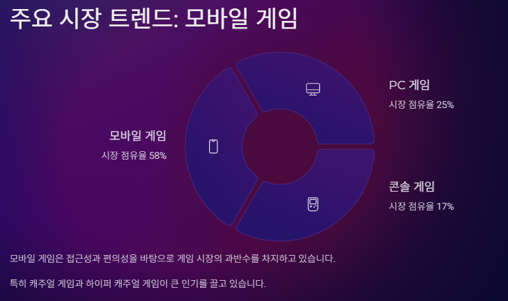 게임 관련주 대장주 게임산업 전망 및 투자전략