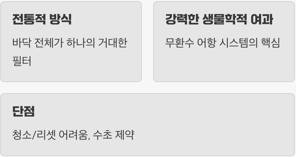 4. 바닥 전체가 여과기? 저면 여과기