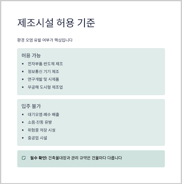 제조시설 허용기준