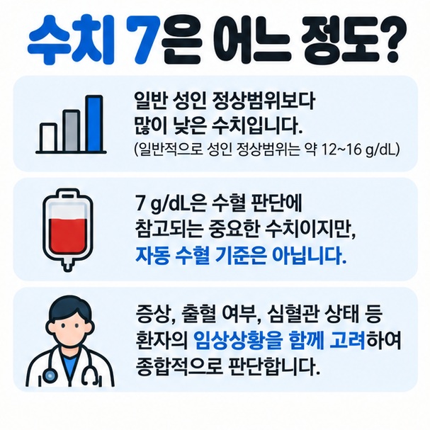 헤모글로빈 MCV 페리틴 망상적혈구가 각각 무엇을 확인하는 검사인지 간단히 정리한 이미지