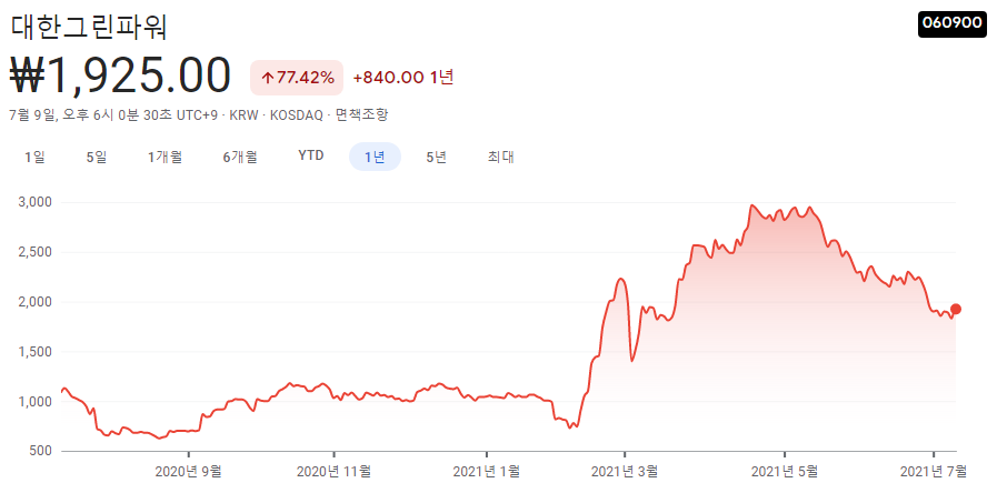바이오디젤-관련주 바이오디젤-관련주