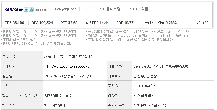 삼양식품 주가 기업개요 (0517)