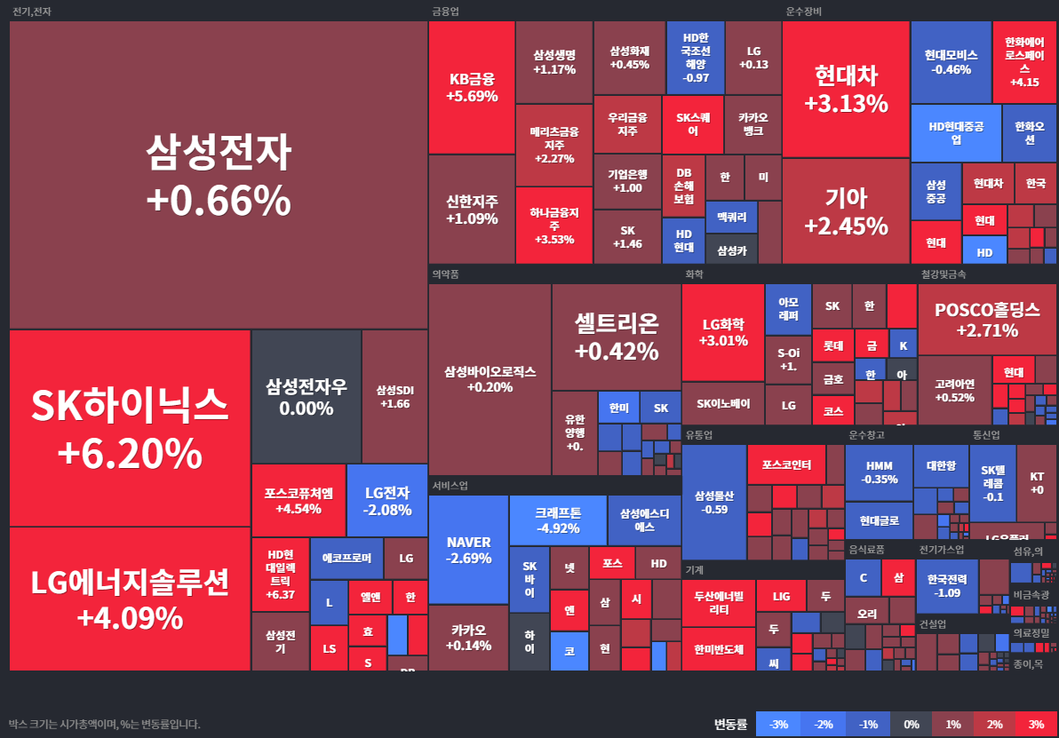 24.10.07(월) 금일 상승률Top30 시간외 단일가 특징주 및 내일이슈