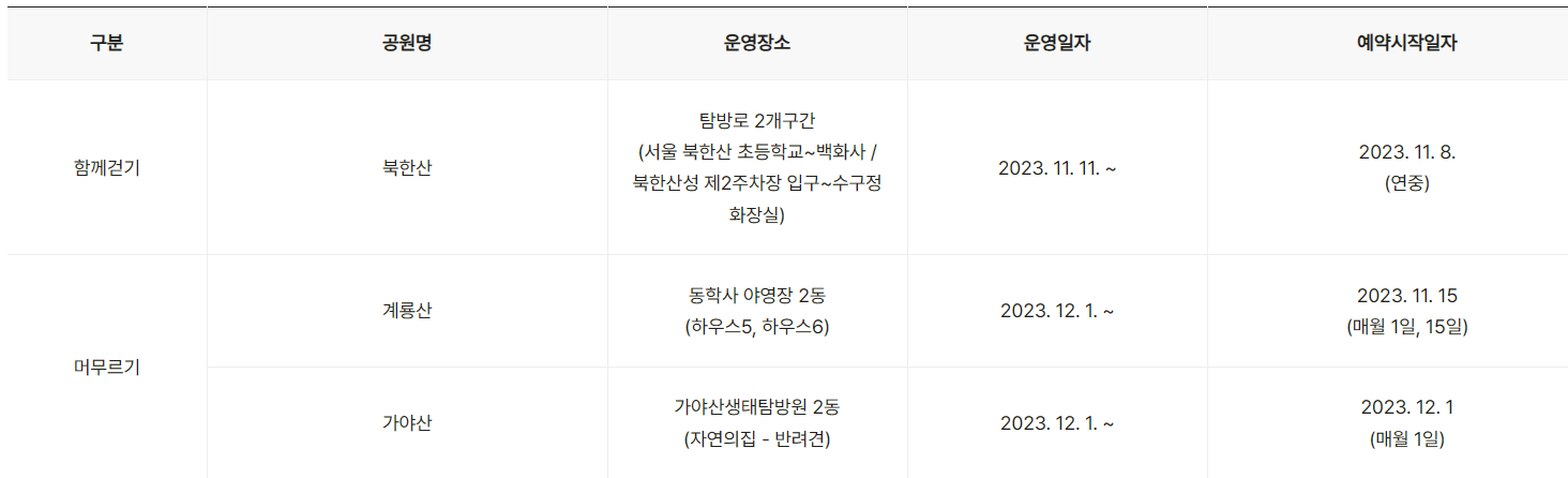 국립공원관리공단 예약통합시스템