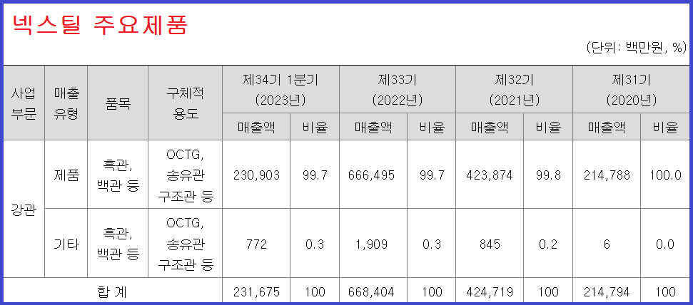 넥스틸 공모주