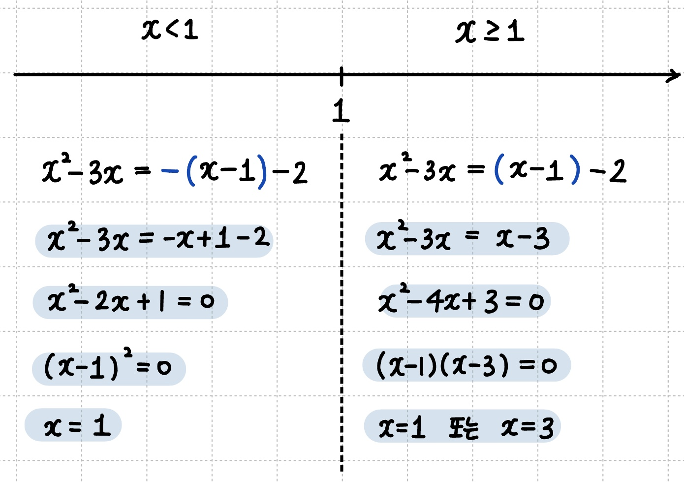 범위에따른 이차방정식을 푸는 과정