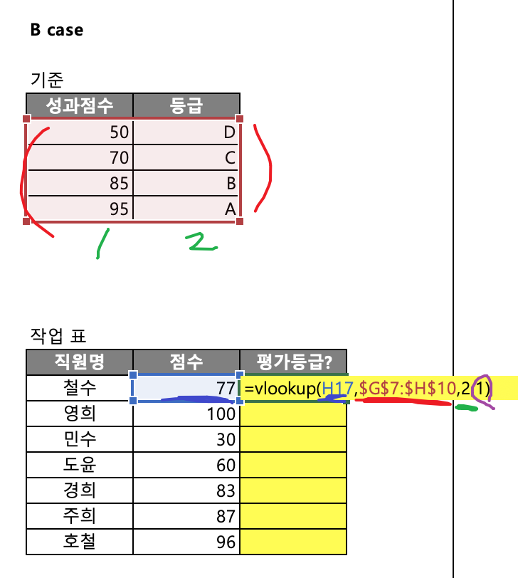 vlookup범위값찾기