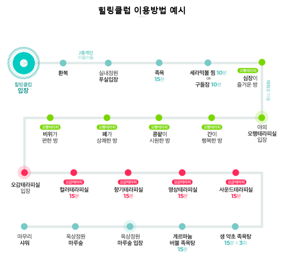 식스센스 양평 찜질방 뷔페 어디, 가격, 예약방법