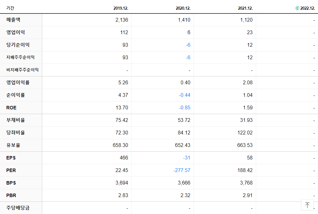 제로투세븐 재무제표