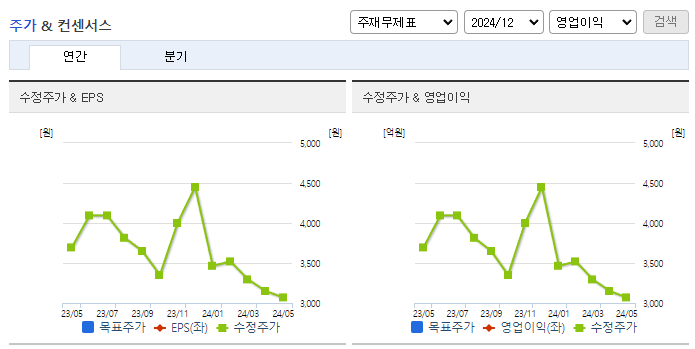 HJ중공업_컨센서스