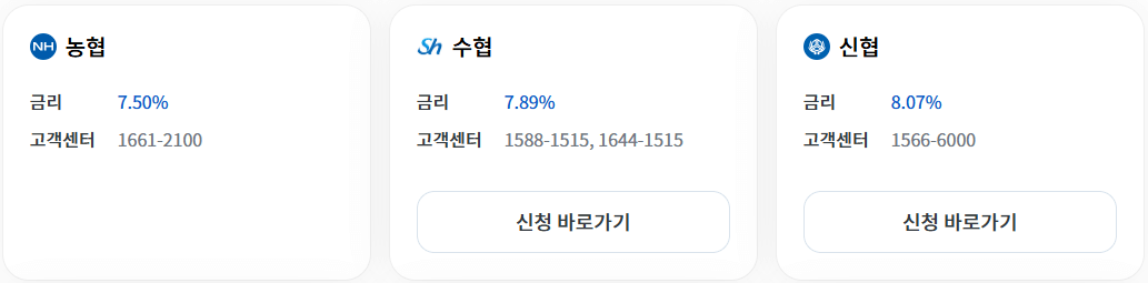 근로자햇살론 취급지점