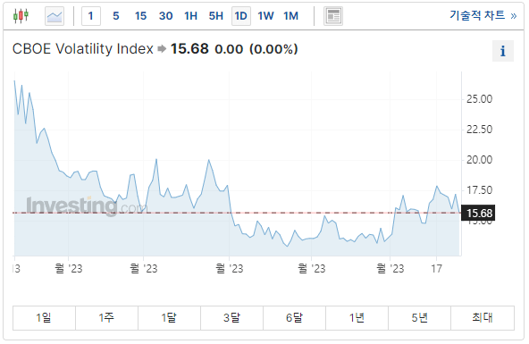 VIX INDEX