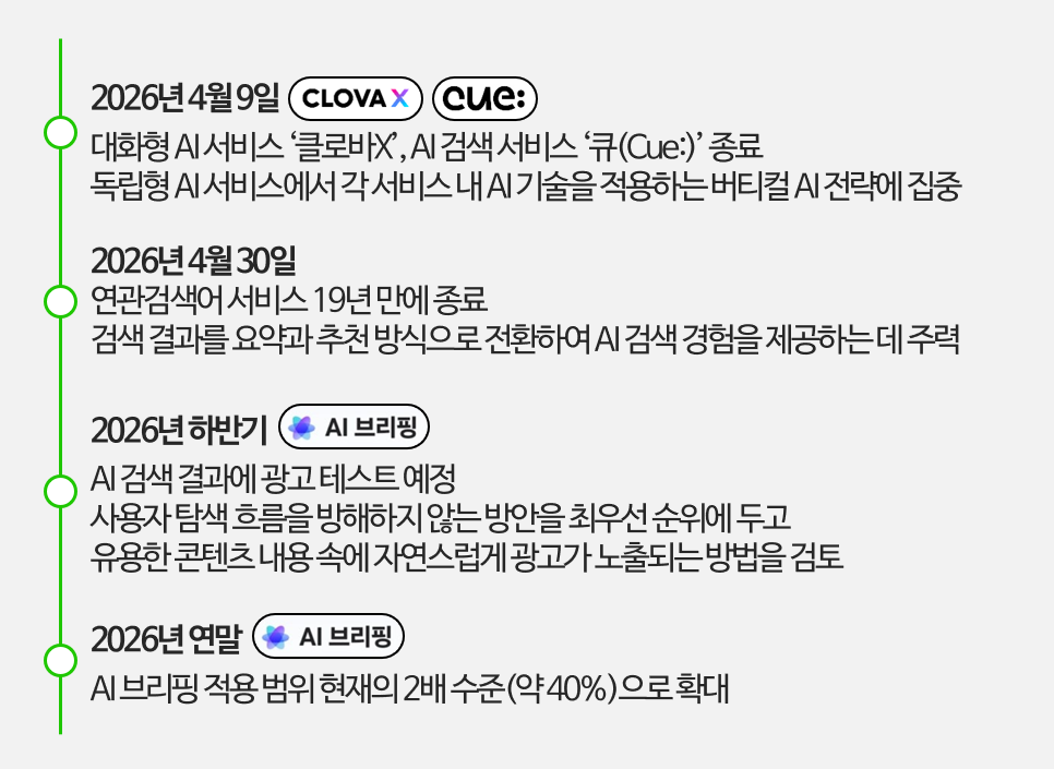 네이버 AI 브리핑 향후 계획