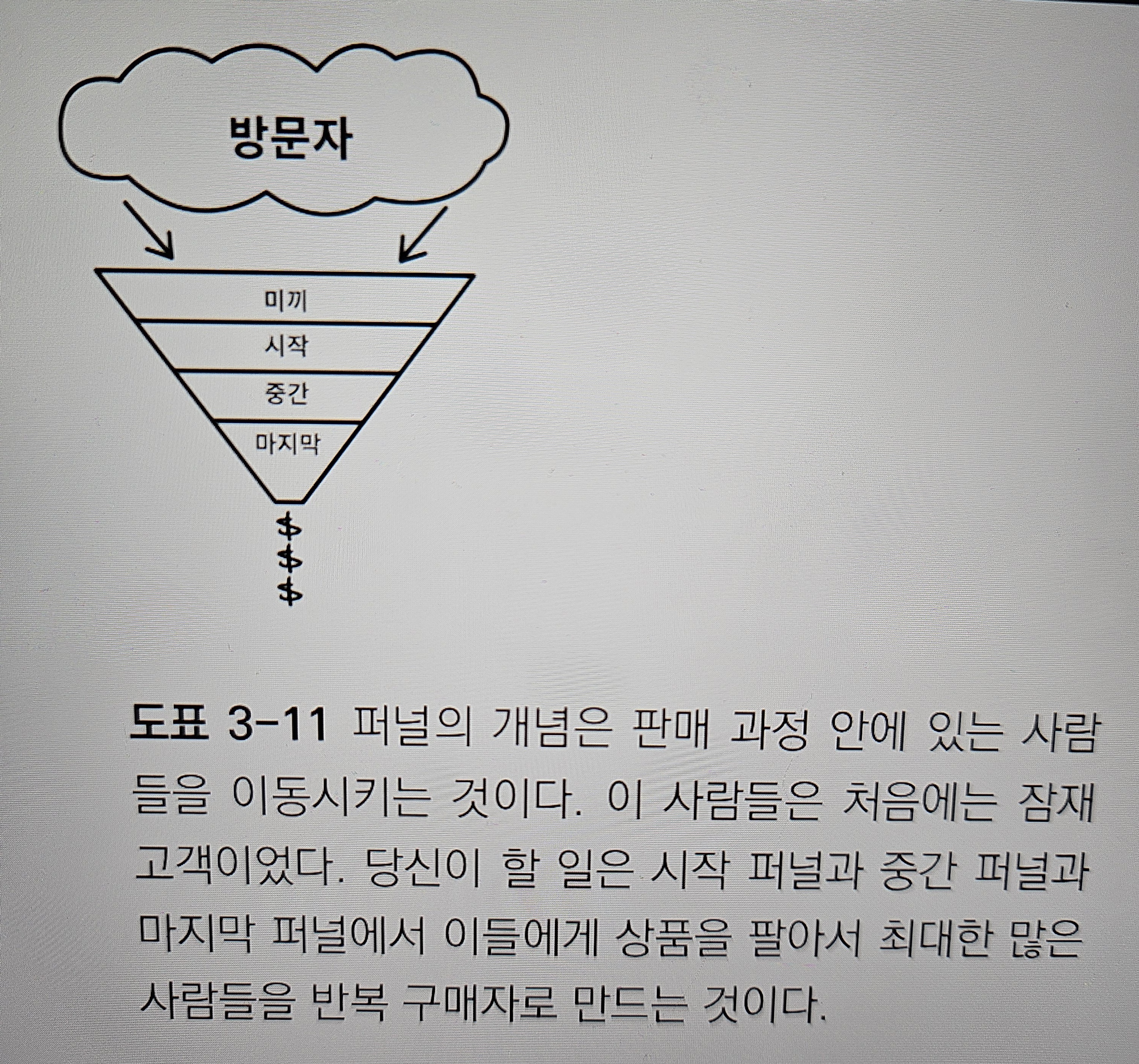 퍼널의 개념