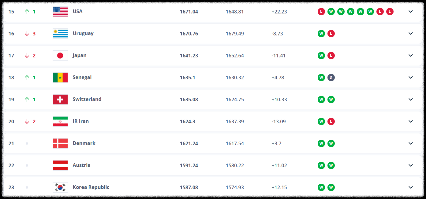 한국 미국 축구