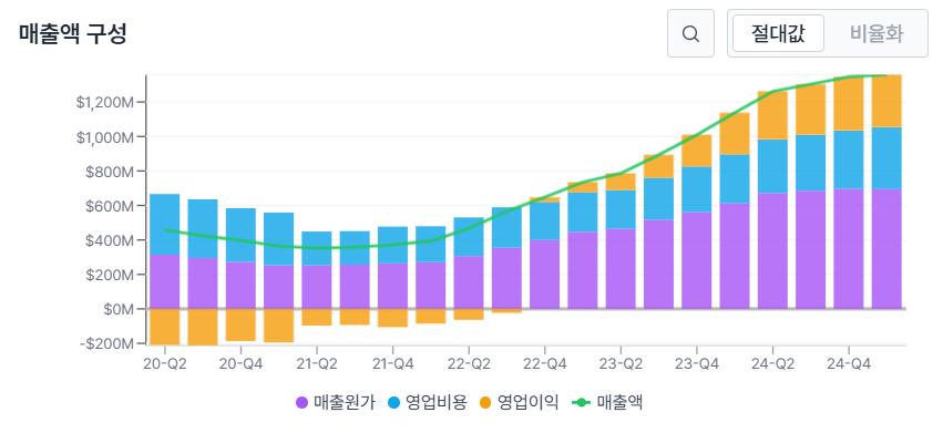 Tidewater Inc (TDW) Financial Performance 2022-2024 showing strong growth in revenue, net income, and average day rates
