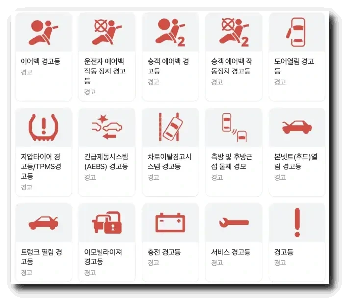 자동차 계기판 경고등 종류, 자동차 경고등 표시